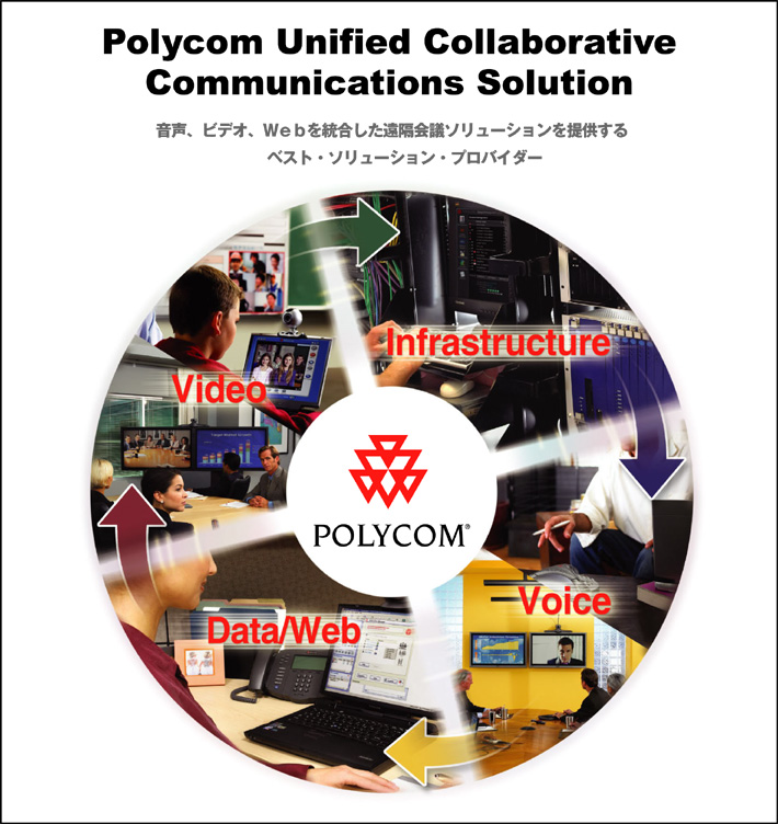Polycom Unified Collaborative Communications Solution