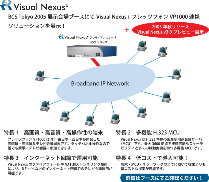 Visual Nexus(R)